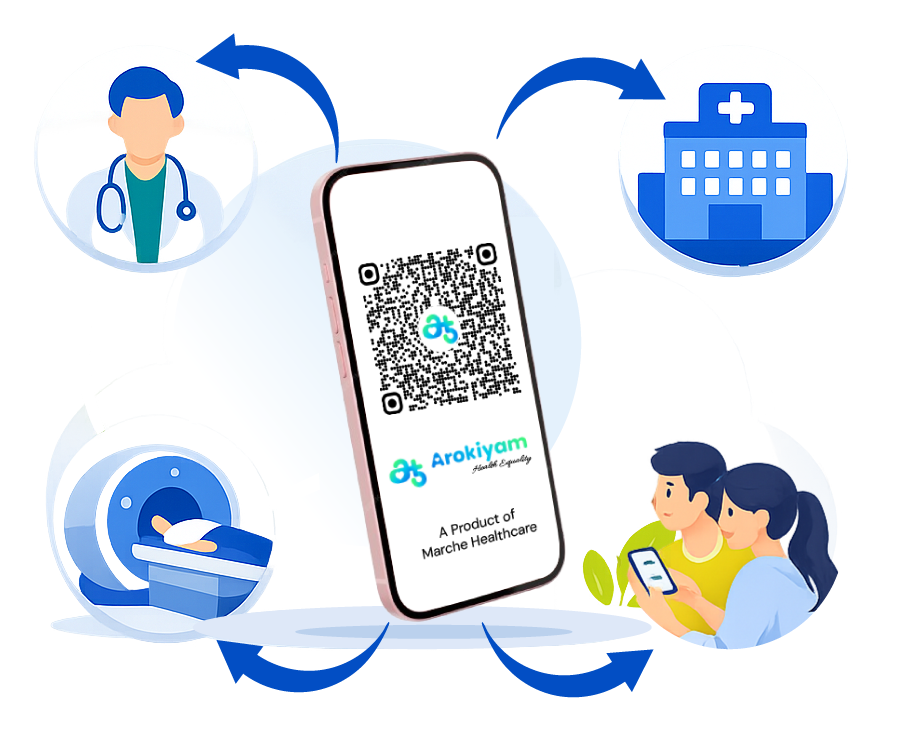 About Arokiyam Healthcare Platform